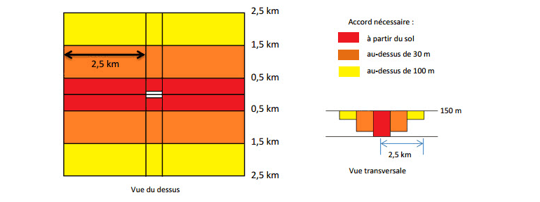 Plate-forme ULM